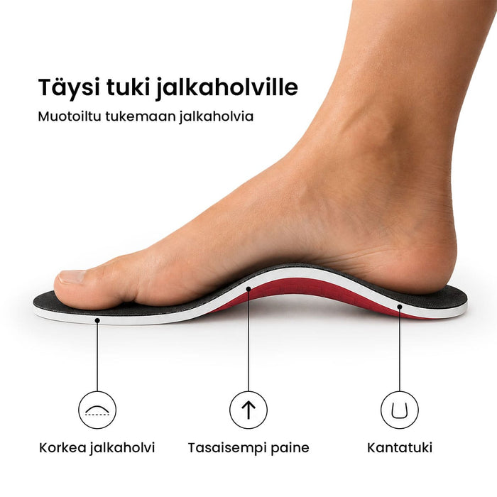 Pohjalliset täydellä kaarituella
