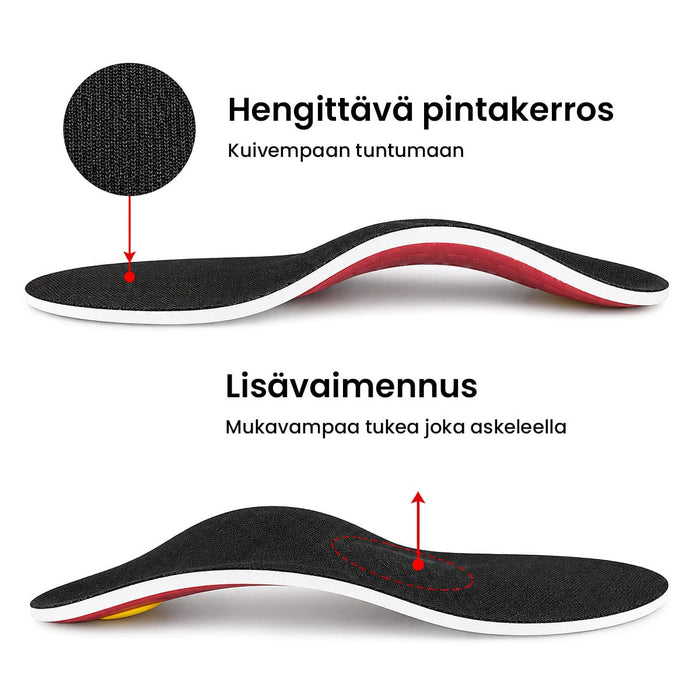 Pohjalliset täydellä kaarituella