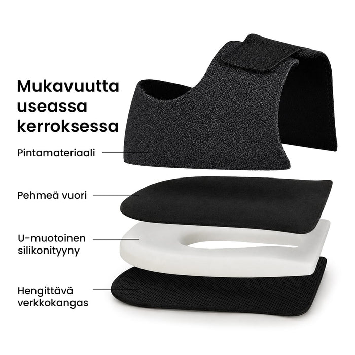 Kantapääsuojan osat: päällyskangas, pehmeä vuori, U-muotoinen silikonipehmuste ja verkkopohja.
