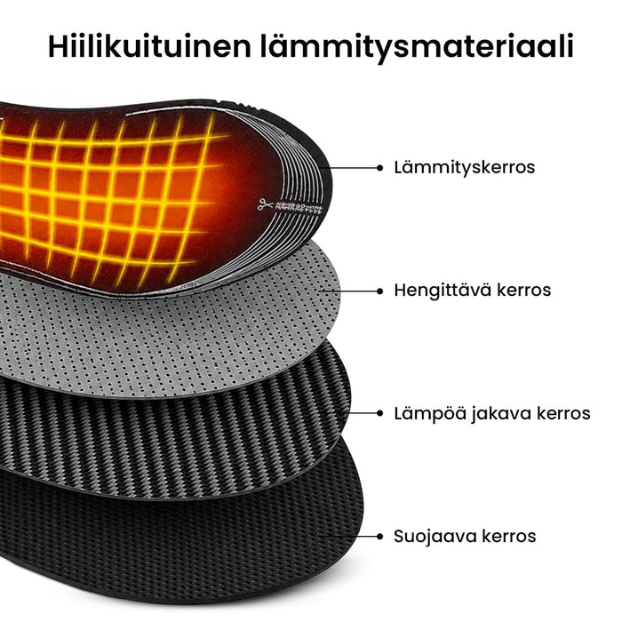 Lämmitettävät pohjalliset USB-liitännällä