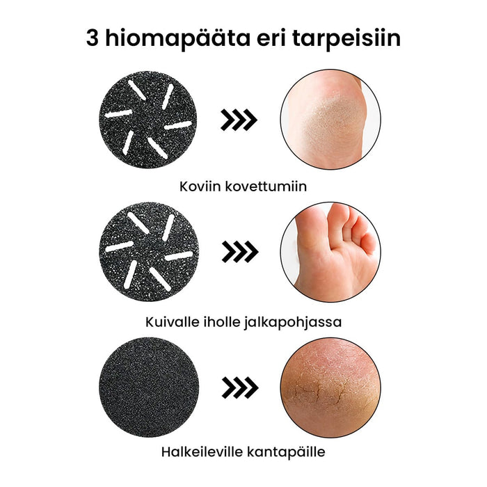 Kolme vaihtopäätä Vartalokaupan imevään sähköiseen jalkaraspiin ja esimerkki hoidetusta ihosta.