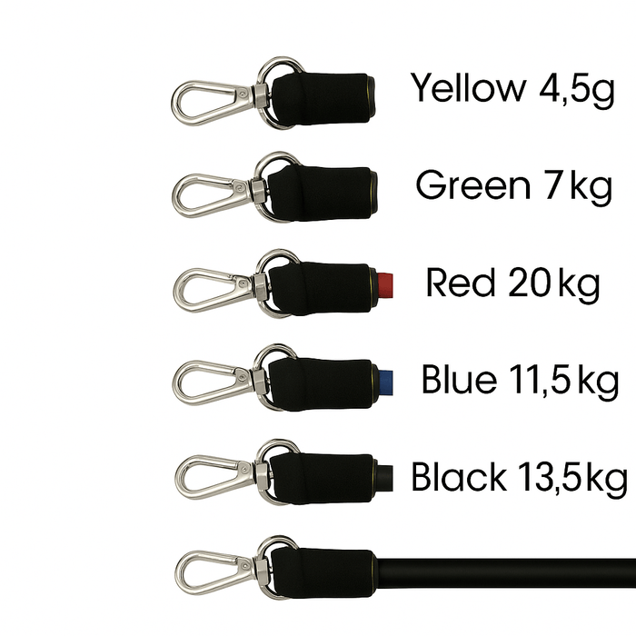 Kroppsbutiken Bändit Oletusotsikko Vastuskuminauhat (5 tason setti)