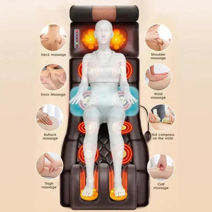 Kroppsbutiken Hieronta Oletusotsikko Sähkökivimassasänky
