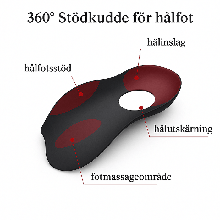 Kroppsbutiken Jalkapohja 28-34 Kannanpohjalliset lapsille (1 pari)