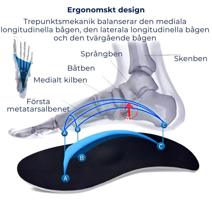 Kroppsbutiken Kenkäpohja Kengät, joissa on täydellinen kaarituki