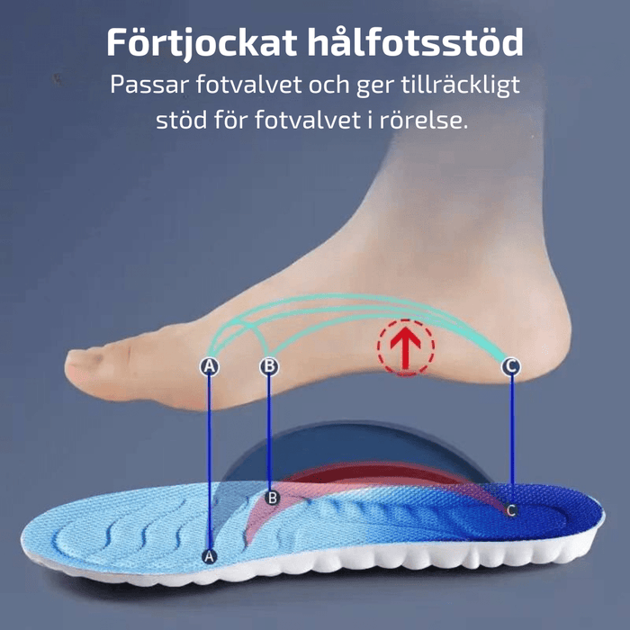 Kroppsbutiken Kenkätyynyt 4D-iskunvion vaimennustossut