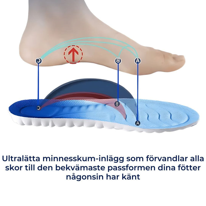 Kroppsbutiken Kenkätyynyt 4D-iskunvion vaimennustossut