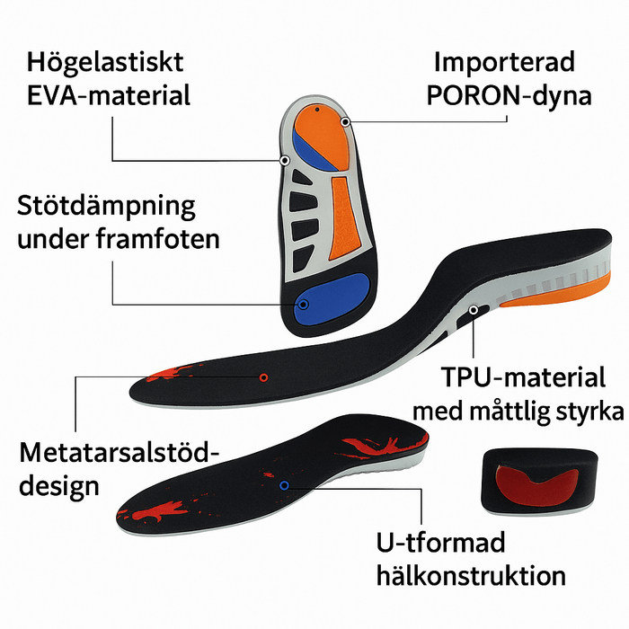 Kroppsbutiken Kenkätyynyt Kaari-tukevat kengänpohjalliset