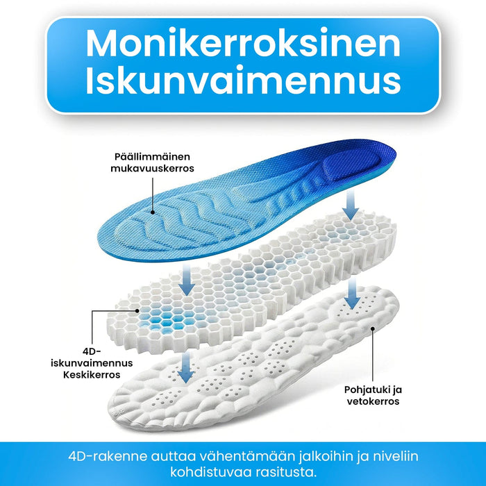 Vartalokauppa Kenkätyynyt 4D-iskunvion vaimennustossut